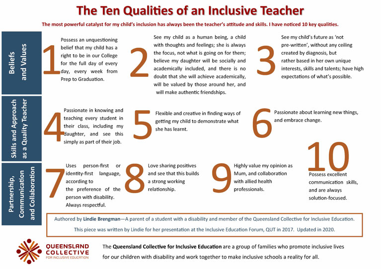 The first page of a 2 page document. A list of 10 qualities of an an inclusive teacher. The tag line is 'the most powerful catalyst for my child's inclusion has always been the teacher's attitude and skills. I have noticed 10 key qualities'.