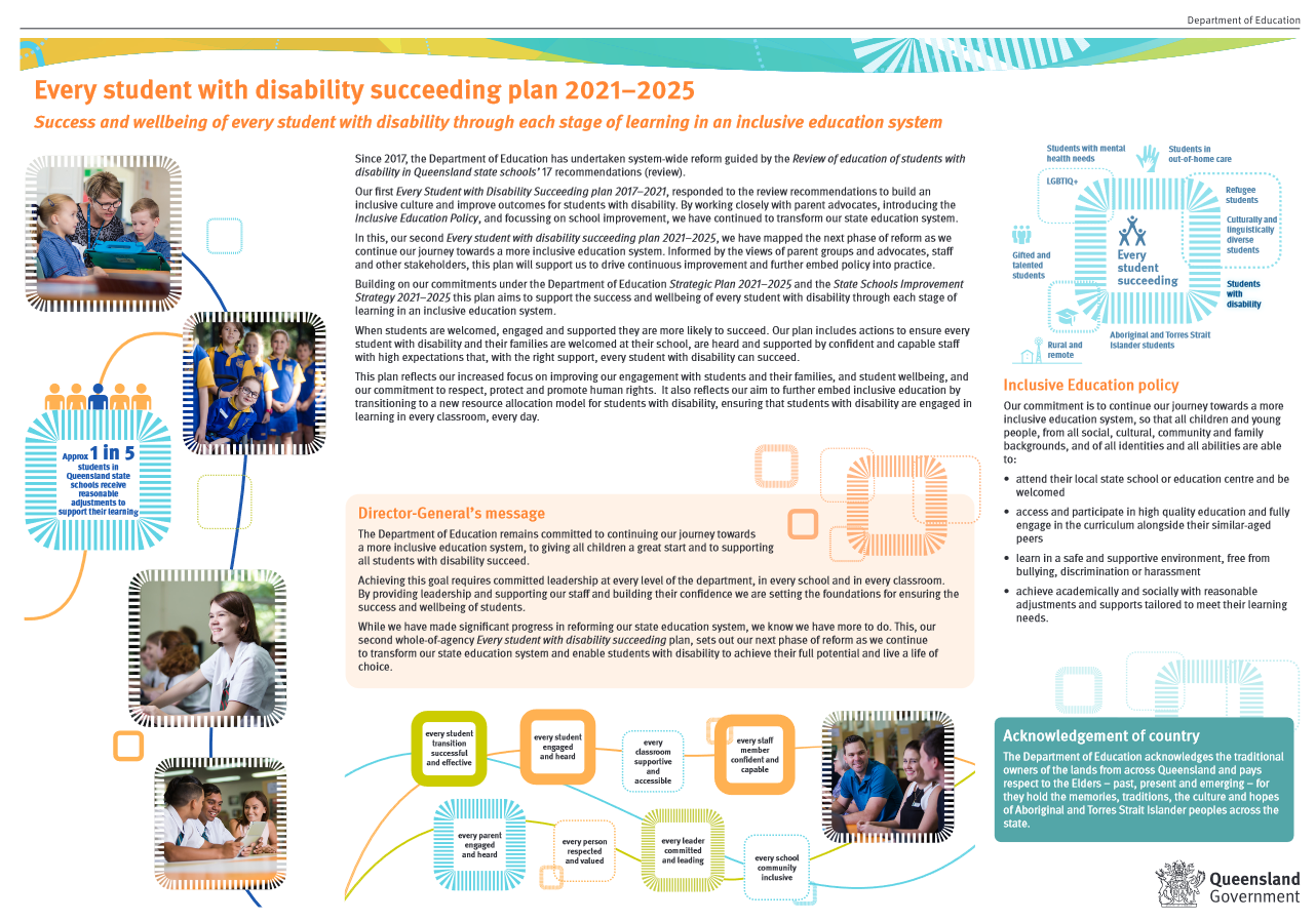 Image with information and diagrams about Inclusive Education Policy and current "Every student with disability succeeding plan 2021-2025.