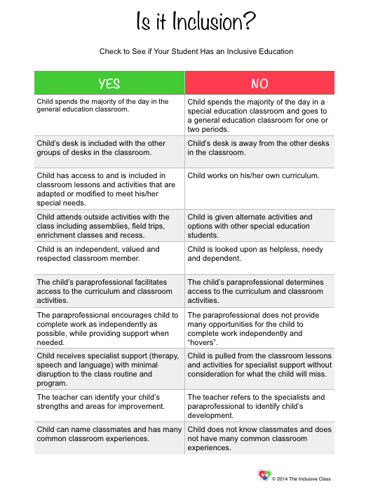 Checklist titled Is it Inclusion? with Yes and No columns