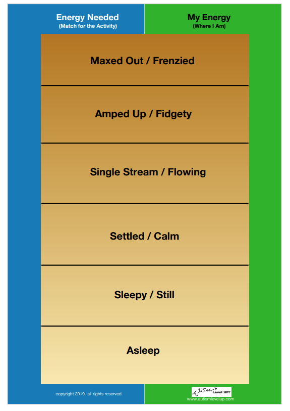 Energy meter visual representation